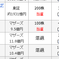 2014ipo