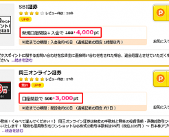岡三オンラインとＳＢＩ