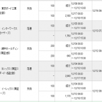 みずほ証券失効
