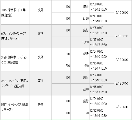 みずほ証券インターワークス