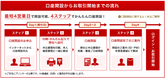 インターネット口座開設東海東京証券