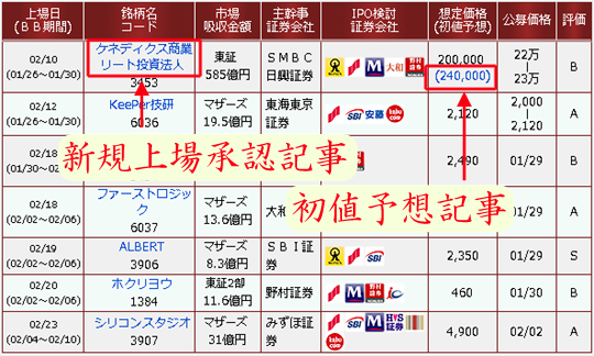 IPO新規公開株で儲ける方法BBスケジュール