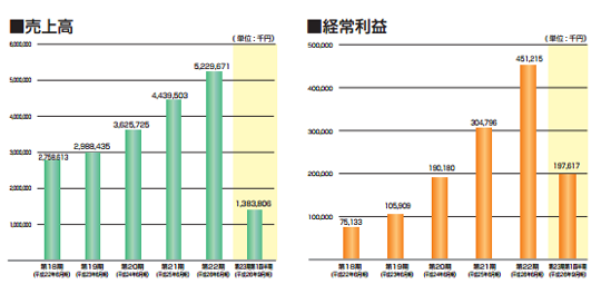 KeePer技研1