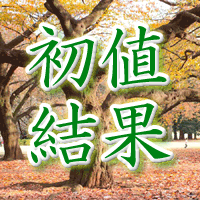 ヘルスケア投資法人初値結果
