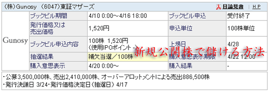 SBI証券グノシー