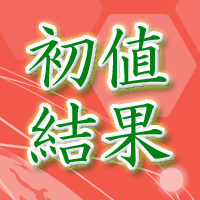 メタップス初値結果