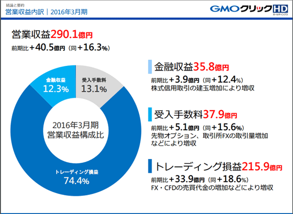 GMOクリック証券2016_1