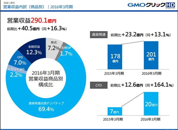 GMOクリック証券2016_2