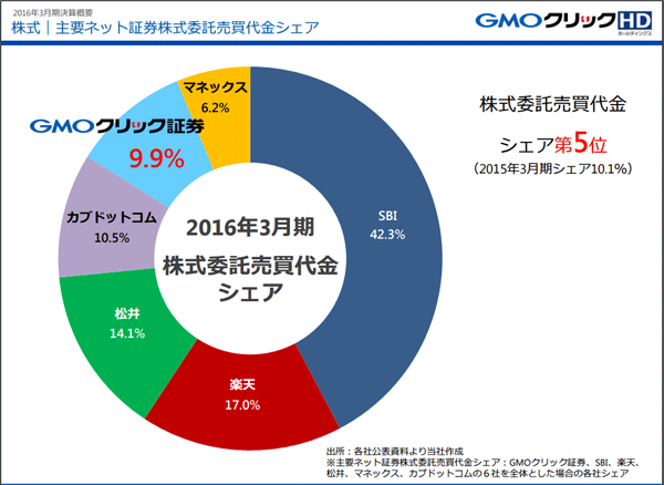 GMOクリック証券2016_3