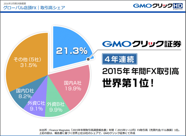 GMOクリック証券2016_fx
