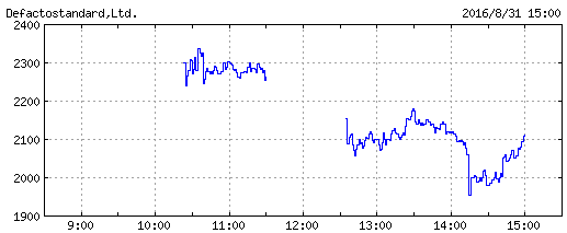 defactostandard_chart