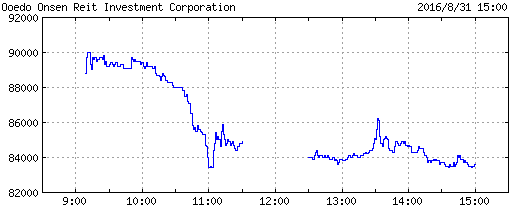 ooedoonsen_chart
