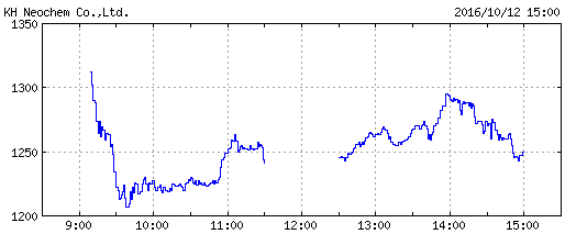 kh_neochem_chart