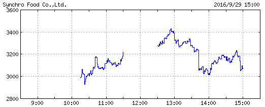 synchrofood_chart