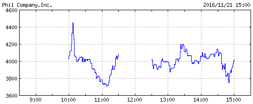 phill_company_chart