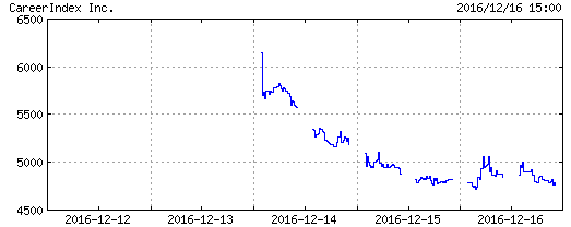 careerindex