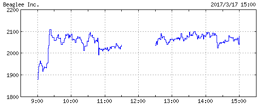 beaglee_chart