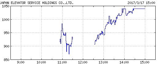 japan_elevator_service_chart