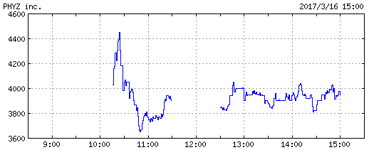 phyz_chart