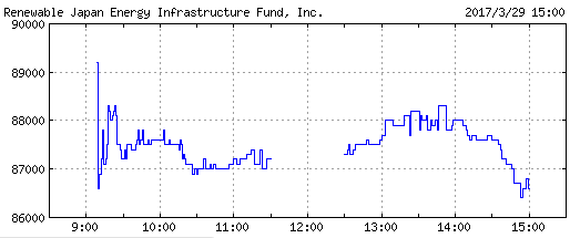 renewablejapanenergy_chart