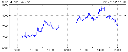 dm_solutions_chart