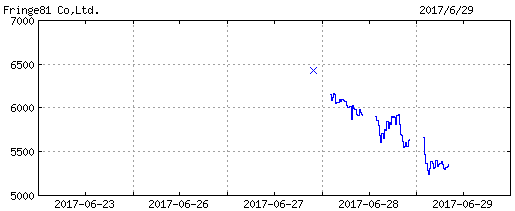  fringe81-chart