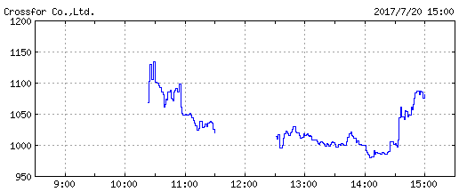 crossfor_chart