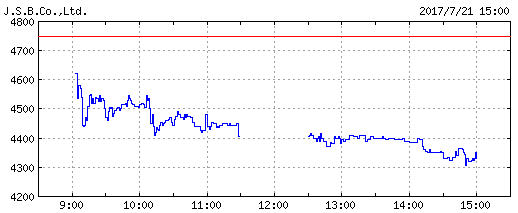 jsb_chart2