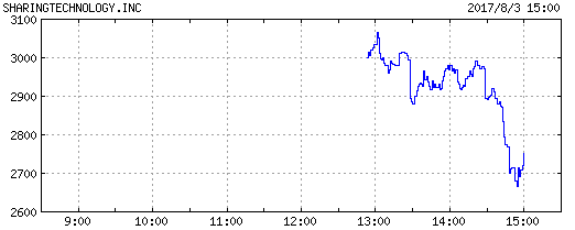 sharingtec_chart
