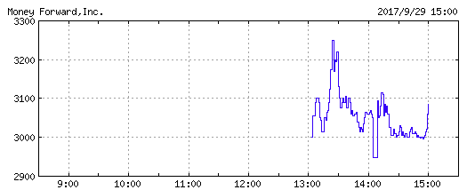 moneyforward-chart