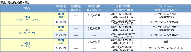 IPO申込忘れ岩井コスモ証券