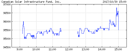 canadian_chart