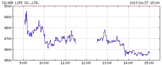 silver-life-chart