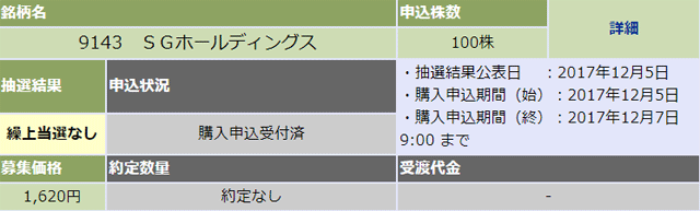 SG当選大和繰り上げならず