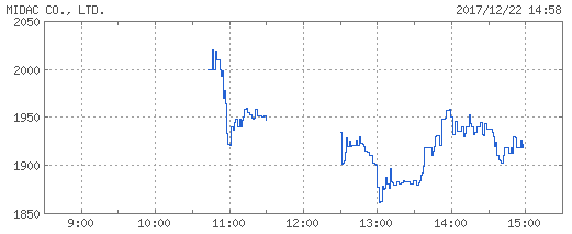 midac-chart