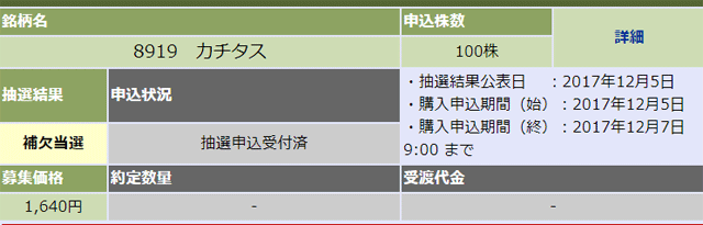 カチタス当選