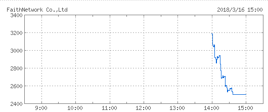 faichnetwork_chart