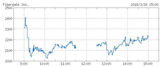 fibergate-chart