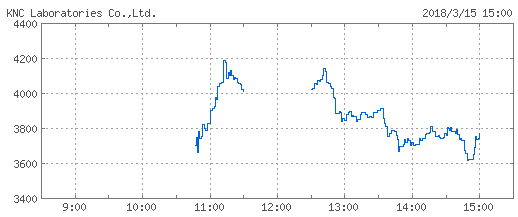 knc_chart