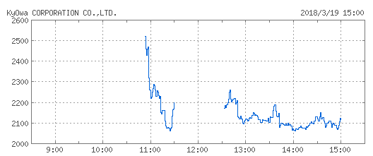 kyowa_chart