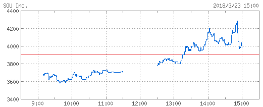 sou-chart