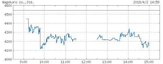 wagokoro0402-chart
