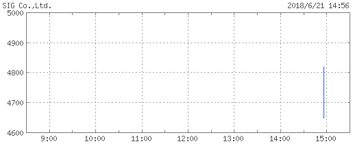 sig-chart