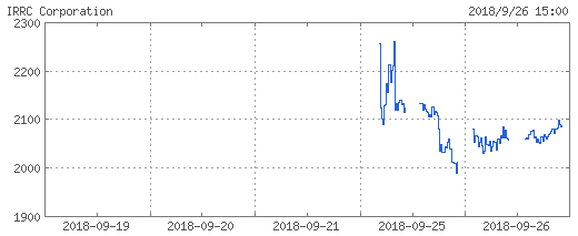 irrc-chart