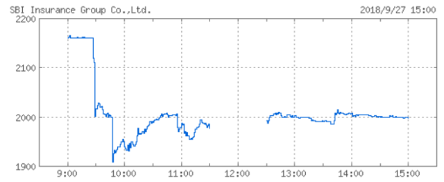 sbi-insurance-chart