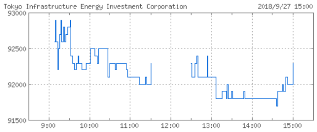 tokyo-infrastructure-energy-chart