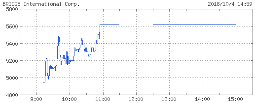 bridge-chart