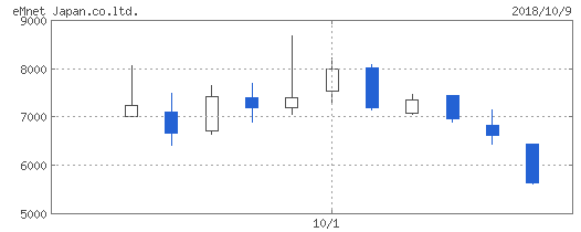 emnet-chart