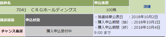 CRGホールディングス当選